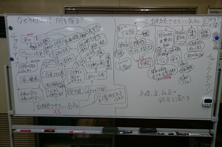 ビジョン再構築プロジェクト　DAY8！　高木ブログ！