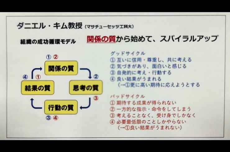結果が欲しければ、関係の質から　　（前島ブログ）