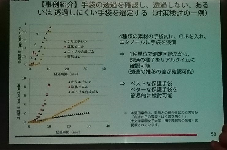 ＩＰＣＯの委員会に参加しました